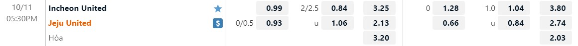 Nhận định Incheon vs Jeju 17h30 ngày 1110 (VĐQG Hàn Quốc 2022) 1