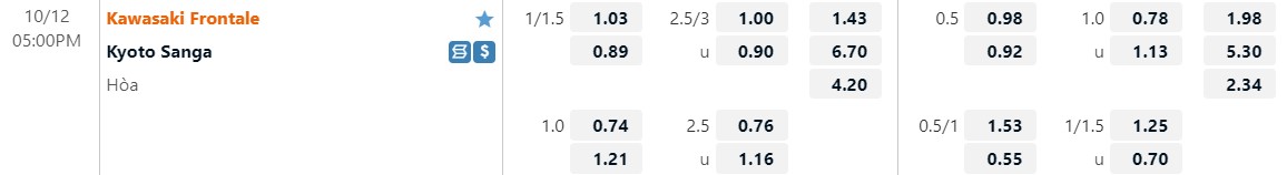Nhận định Kawasaki Frontale vs Kyoto Sanga 17h00 ngày 1210 (VĐQG Nhật Bản 2022) 1