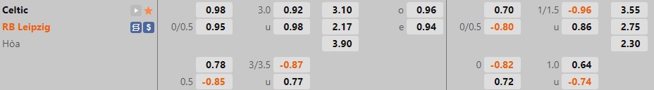 Nhận định, soi kèo Celtic vs Leipzig 2h00 ngày 1210 (Champions League 202223) 1 Nhận định, soi kèo Celtic vs Leipzig 2h00 ngày 1210 (Champions League 202223) 1