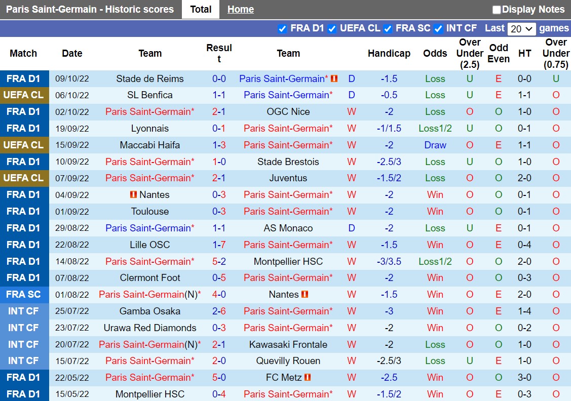Nhận định PSG vs Benfica 2h00 ngày 1210 (Champions League 202223) 3 Nhận định PSG vs Benfica 2h00 ngày 1210 (Champions League 202223) 3