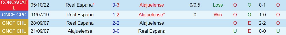 Nhận định Alajuelense vs Real Espana 7h00 ngày 1210 (CONCACAF League 2022) 2