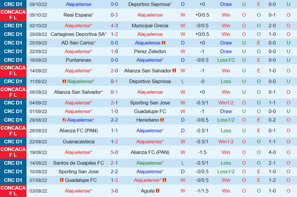 Nhận định Alajuelense vs Real Espana 7h00 ngày 1210 (CONCACAF League 2022) 3