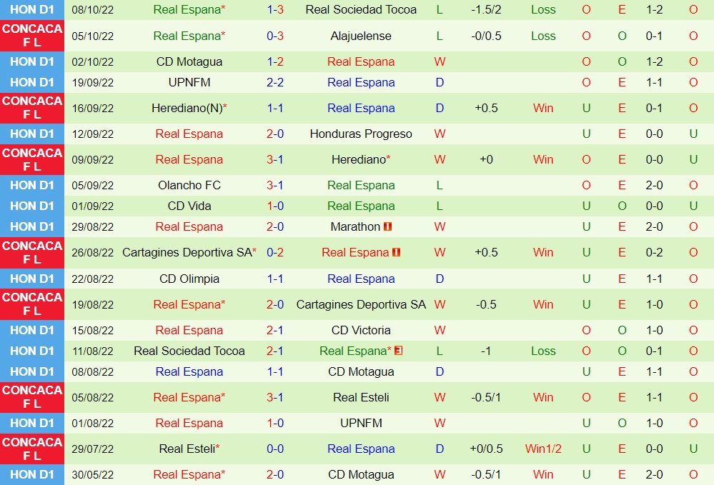 Nhận định Alajuelense vs Real Espana 7h00 ngày 1210 (CONCACAF League 2022) 4