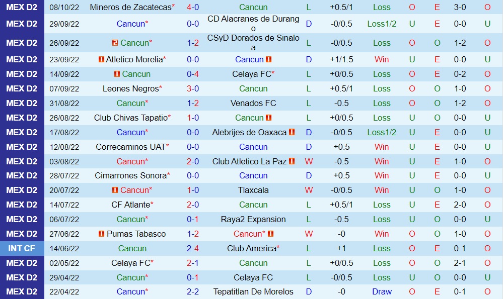 Nhận định, dự đoán Cancun vs Tepatitlan 7h05 ngày 1210 (Hạng 2 Mexico 202223) 3