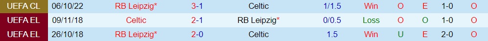 Nhận định, soi kèo Celtic vs Leipzig 2h00 ngày 1210 (Champions League 202223) 2 Nhận định, soi kèo Celtic vs Leipzig 2h00 ngày 1210 (Champions League 202223) 2