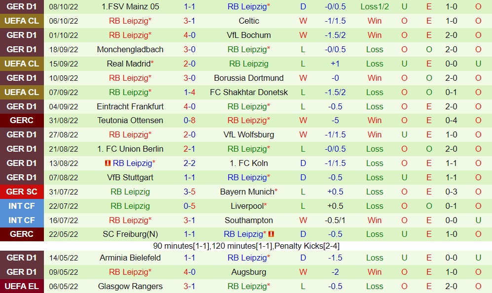 Nhận định, soi kèo Celtic vs Leipzig 2h00 ngày 1210 (Champions League 202223) 4 Nhận định, soi kèo Celtic vs Leipzig 2h00 ngày 1210 (Champions League 202223) 4