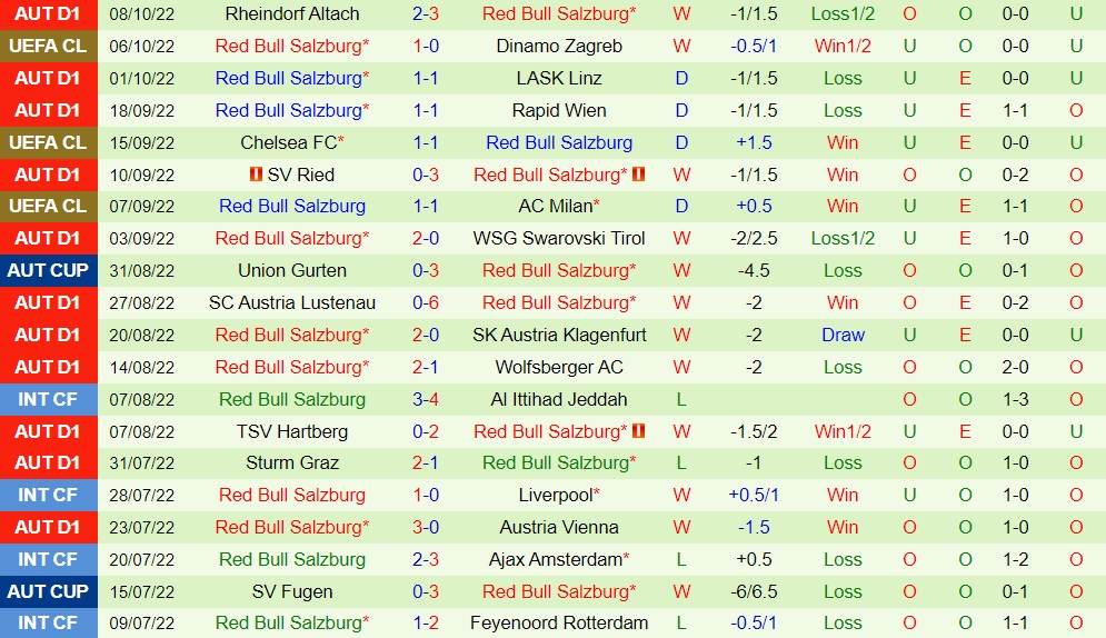 Nhận định Dinamo Zagreb vs Salzburg 2h00 ngày 1210 (Champions League 202223) 4 Nhận định Dinamo Zagreb vs Salzburg 2h00 ngày 1210 (Champions League 202223) 4