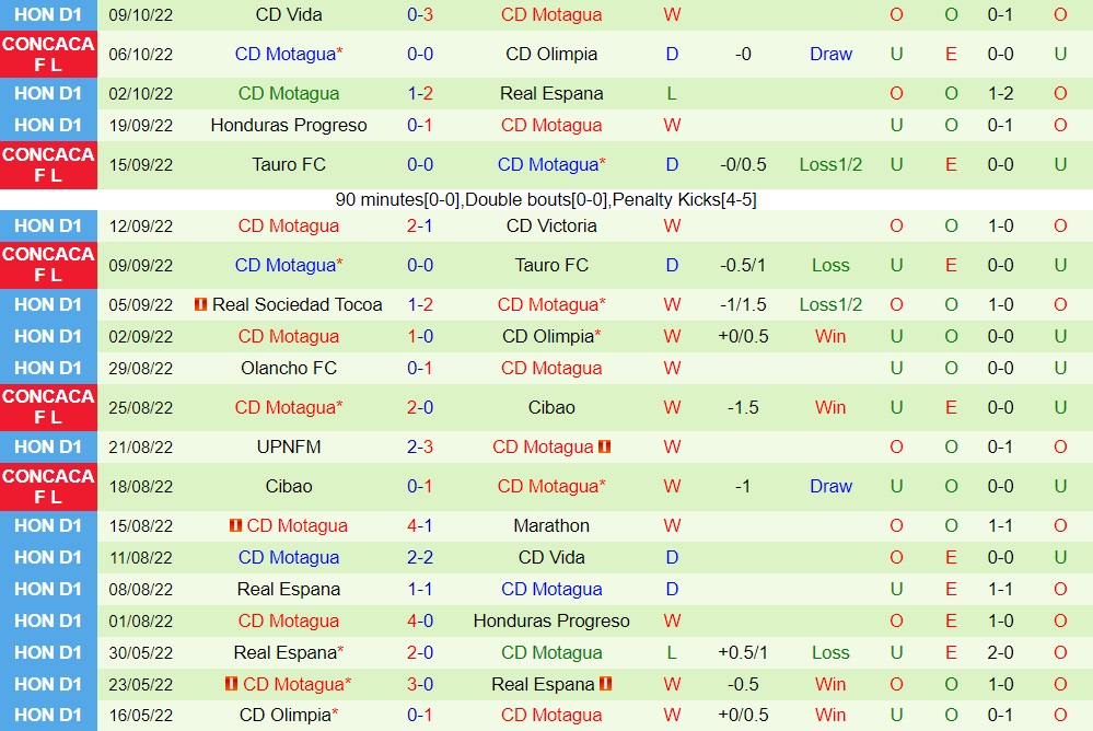 Nhận định, soi kèo Olimpia vs Motagua 9h15 ngày 1210 (CONCACAF League 2022) 4