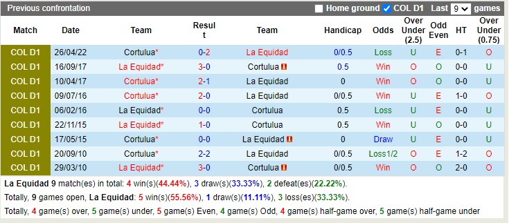 La Equidad vs Cortulua, soi kèo La Equidad vs Cortulua, nhận định La Equidad vs Cortulua 2