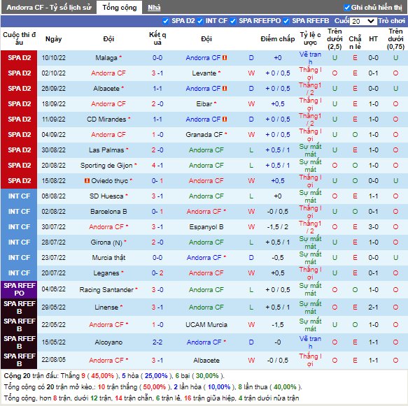 Nhận định Andorra vs Burgos (21h15 ngày 1210, Hạng 2 TBN) 3