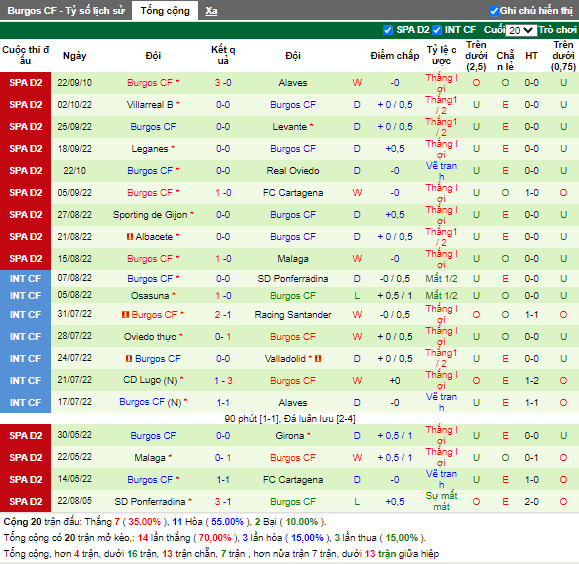 Nhận định Andorra vs Burgos (21h15 ngày 1210, Hạng 2 TBN) 4