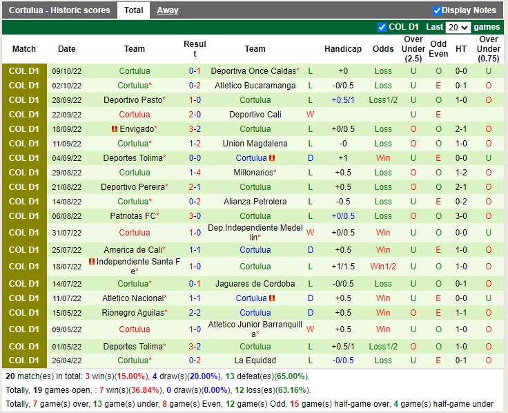 La Equidad vs Cortulua, soi kèo La Equidad vs Cortulua, nhận định La Equidad vs Cortulua 4