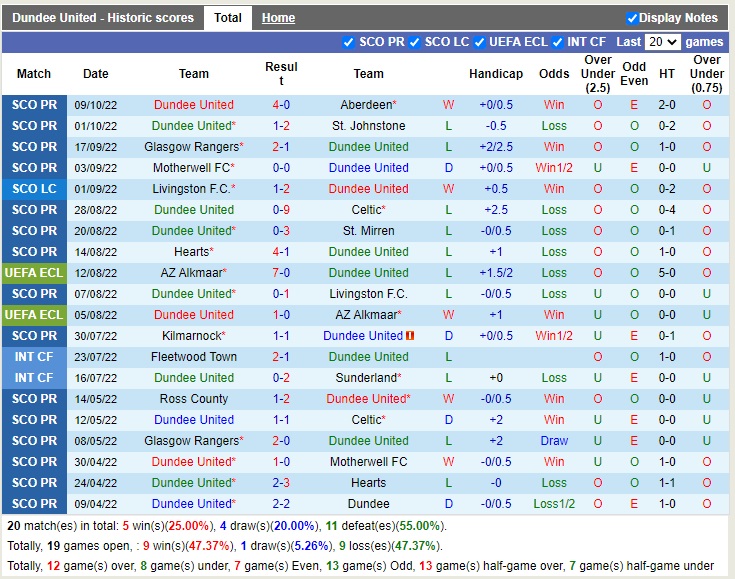 Nhận định Dundee vs Hibernian 01h45 ngày 1210 (VĐQG Scotland 2022) 3 Nhận định Dundee vs Hibernian 01h45 ngày 1210 (VĐQG Scotland 2022) 3