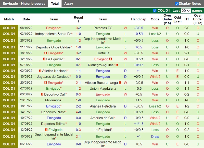 Nhận định Pereira vs Envigado 8h10 ngày 1210 (VĐ Colombia 202223) 4