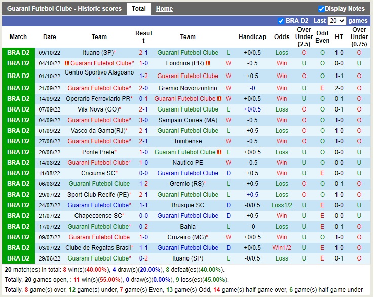Nhận định Guarani vs CRB 05h00 ngày 1210 (Hạng 2 Brazil 2022) 3