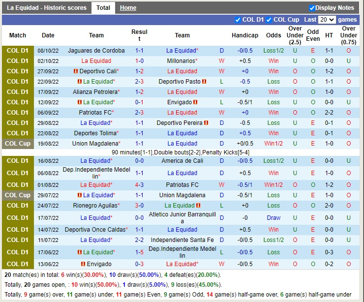 La Equidad vs Cortulua, soi kèo La Equidad vs Cortulua, nhận định La Equidad vs Cortulua 3