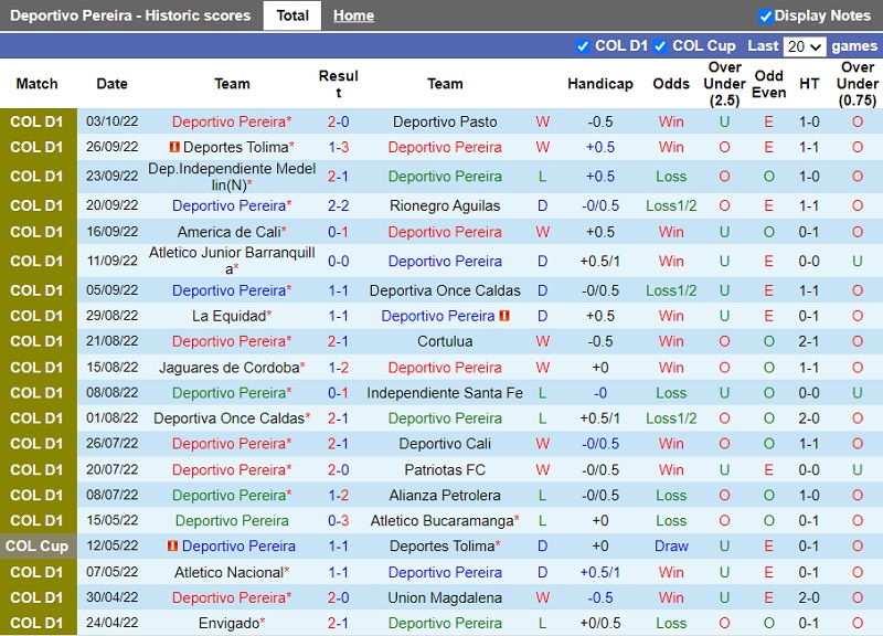 Nhận định Pereira vs Envigado 8h10 ngày 1210 (VĐ Colombia 202223) 3