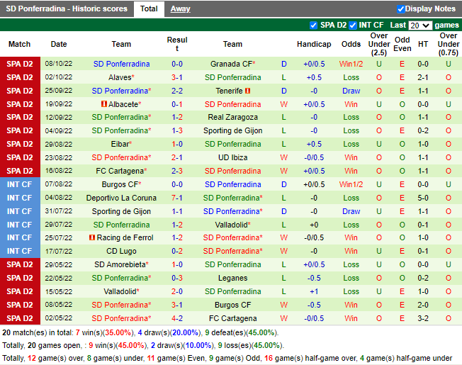Soi kèo Villarreal B vs Ponferradina (19h00 ngày 1210, Hạng 2 TBN) 4 Soi kèo Villarreal B vs Ponferradina (19h00 ngày 1210, Hạng 2 TBN) 4