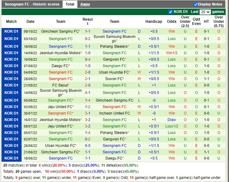 Nhận định Suwon FC vs Seongnam 17h30 ngày 1210 (VĐQG Hàn Quốc 2022) 4
