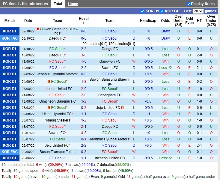 Nhận định Seoul vs Gimcheon Sangmu 17h30 ngày 1210 (VĐQG Hàn Quốc 2022) 3