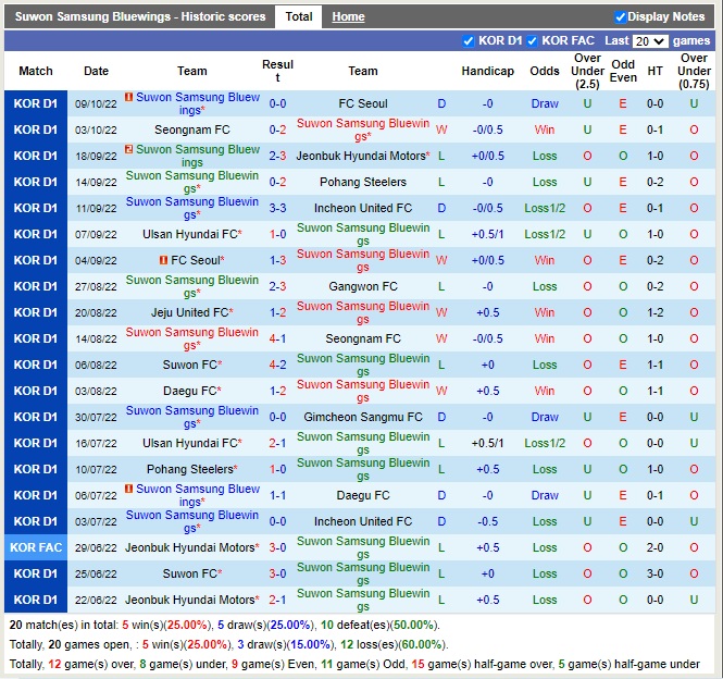 Nhận định Suwon Bluewings vs Daegu 17h30 ngày 1210 (VĐQG Hàn Quốc 2022) 3