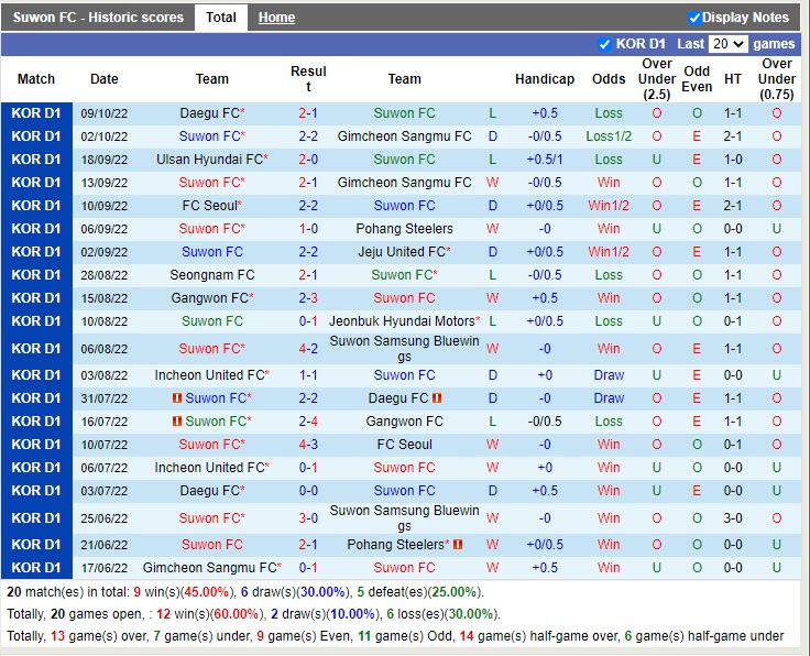 Nhận định Suwon FC vs Seongnam 17h30 ngày 1210 (VĐQG Hàn Quốc 2022) 3