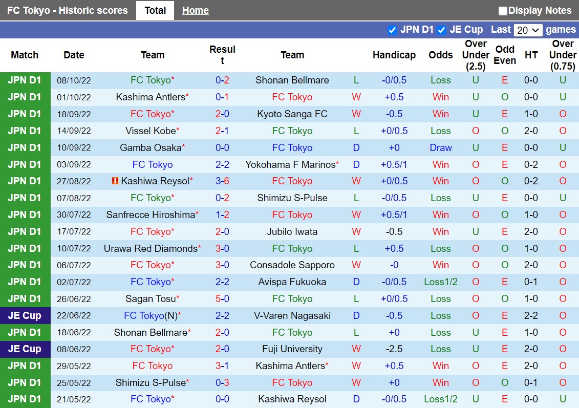 Nhận định Tokyo vs Cerezo Osaka 17h00 ngày 1210 (VĐQG Nhật Bản 2022) 3