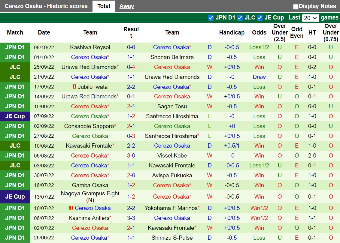 Nhận định Tokyo vs Cerezo Osaka 17h00 ngày 1210 (VĐQG Nhật Bản 2022) 4