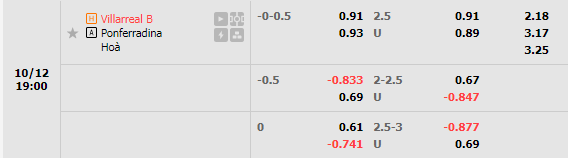 Soi kèo Villarreal B vs Ponferradina (19h00 ngày 1210, Hạng 2 TBN) 1 Soi kèo Villarreal B vs Ponferradina (19h00 ngày 1210, Hạng 2 TBN) 1
