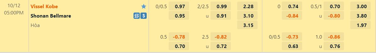 Nhận định Vissel Kobe vs Shonan Bellmare 17h00 ngày 1210 (VĐQG Nhật Bản 2022) 1