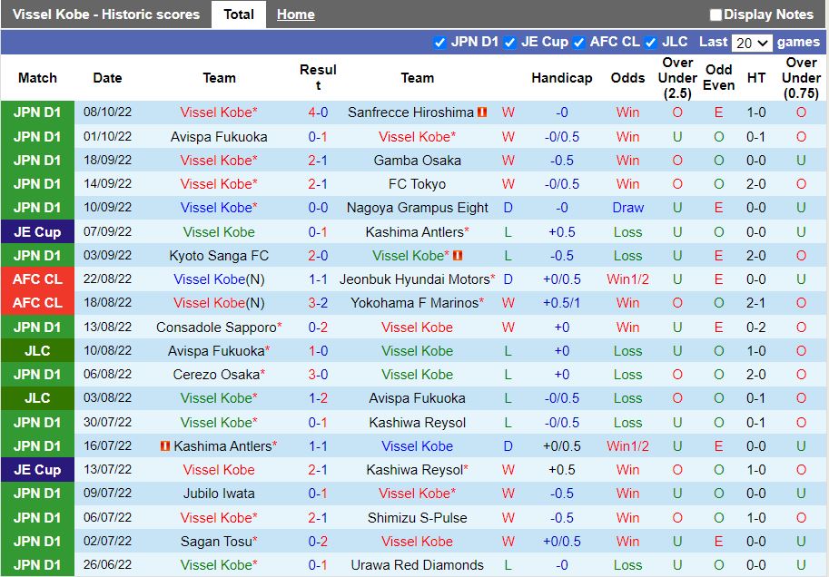 Nhận định Vissel Kobe vs Shonan Bellmare 17h00 ngày 1210 (VĐQG Nhật Bản 2022) 3