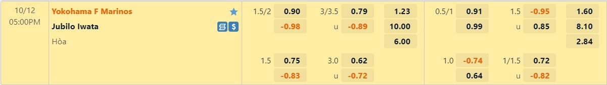 Nhận định Yokohama Marinos vs Jubilo Iwata 17h00 ngày 1210 (VĐQG Nhật Bản 2022) 1