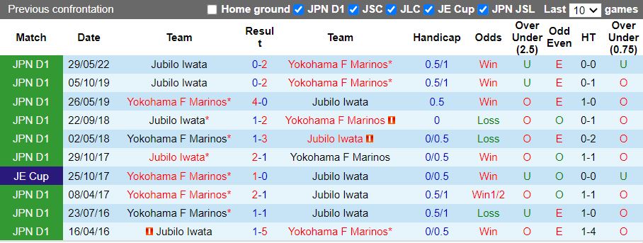 Nhận định Yokohama Marinos vs Jubilo Iwata 17h00 ngày 1210 (VĐQG Nhật Bản 2022) 2