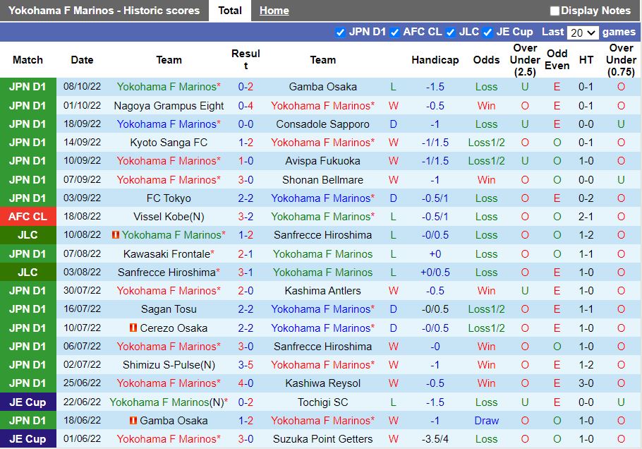 Nhận định Yokohama Marinos vs Jubilo Iwata 17h00 ngày 1210 (VĐQG Nhật Bản 2022) 3