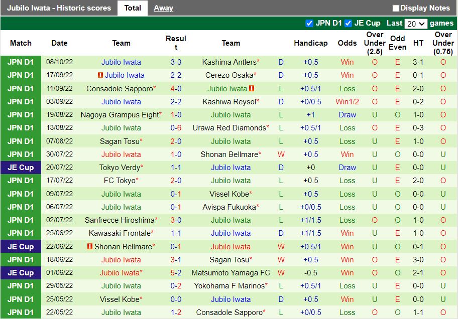 Nhận định Yokohama Marinos vs Jubilo Iwata 17h00 ngày 1210 (VĐQG Nhật Bản 2022) 4