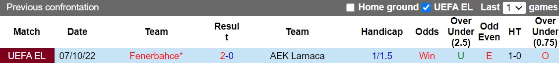 Nhận định AEK Larnaca vs Fenerbahce 23h45 ngày 1310 (Europa League 202223) 2