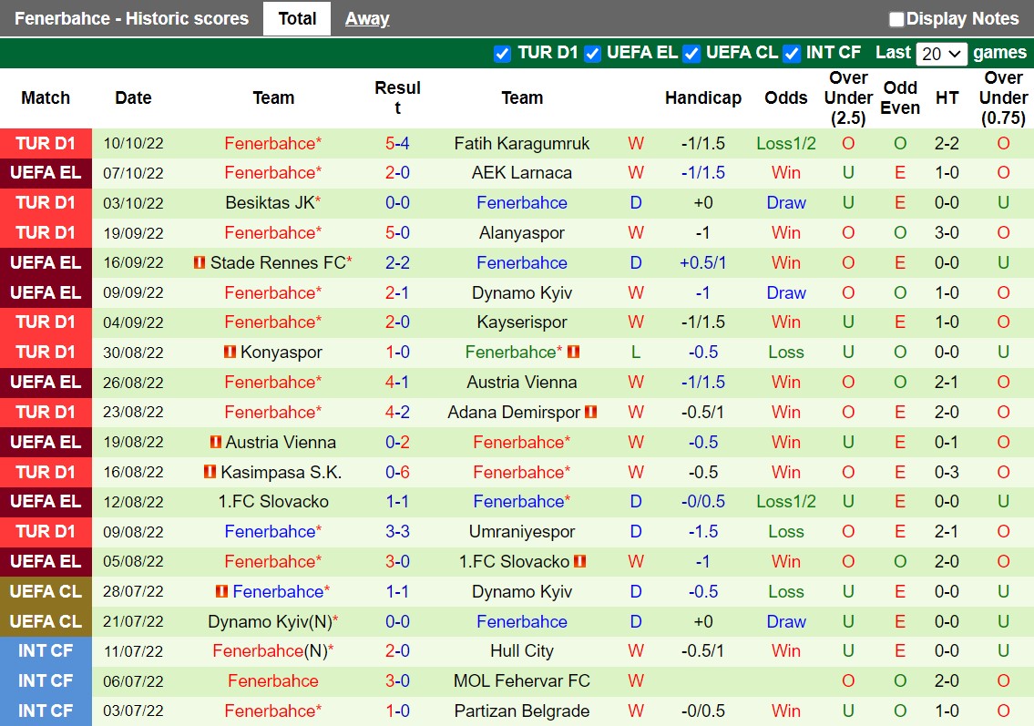 Nhận định AEK Larnaca vs Fenerbahce 23h45 ngày 1310 (Europa League 202223) 4