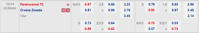 Nhận định Ferencvaros vs Crvena Zvezda 2h00 ngày 1410 (Europa League 202223) 1