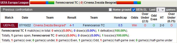 Nhận định Ferencvaros vs Crvena Zvezda 2h00 ngày 1410 (Europa League 202223) 3