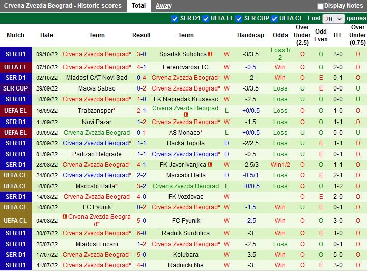 Nhận định Ferencvaros vs Crvena Zvezda 2h00 ngày 1410 (Europa League 202223) 5