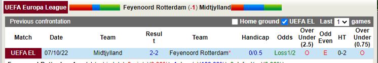 Nhận định Feyenoord vs Midtjylland 23h45 ngày 1310 (Europa League 202223) 2
