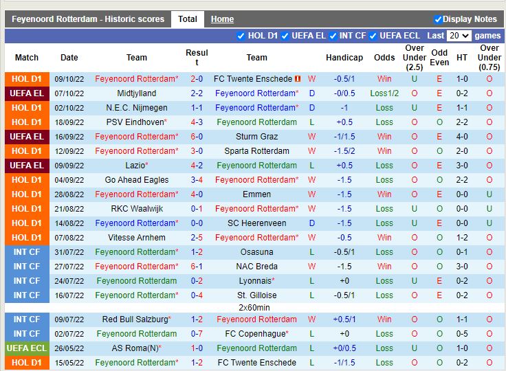 Nhận định Feyenoord vs Midtjylland 23h45 ngày 1310 (Europa League 202223) 3