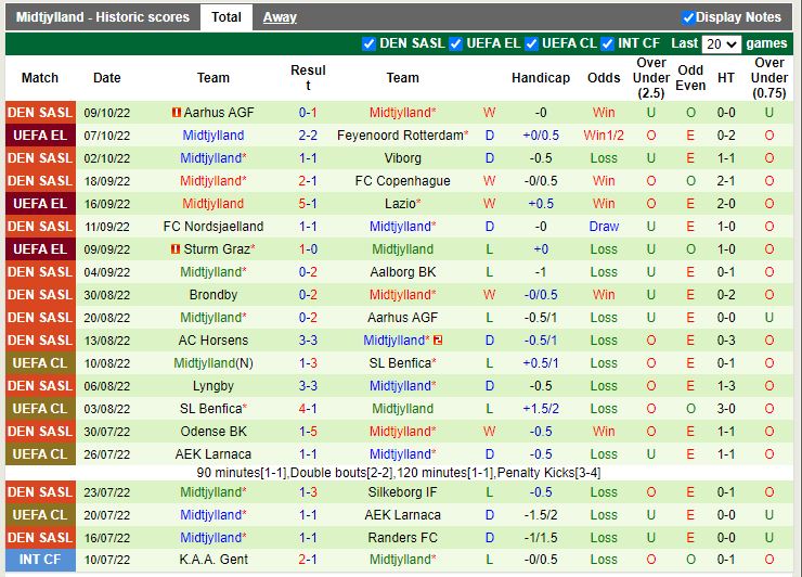 Nhận định Feyenoord vs Midtjylland 23h45 ngày 1310 (Europa League 202223) 4