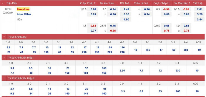 Tỷ lệ Barca vs Inter Ty le Barca vs Inter