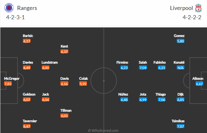 Nhận định Rangers vs Liverpool (02h00 ngày 1310) Khó khăn trăm bề 5