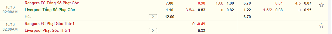 Nhận định Rangers vs Liverpool (02h00 ngày 1310) Khó khăn trăm bề 4