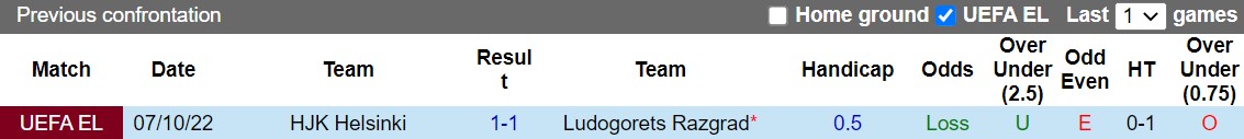 Nhận định Ludogorets vs HJK Helsinki 2h00 ngày 1410 (Europa League 202223) 2