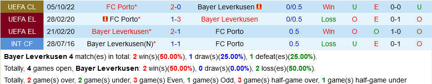 Leverkusen vs Porto