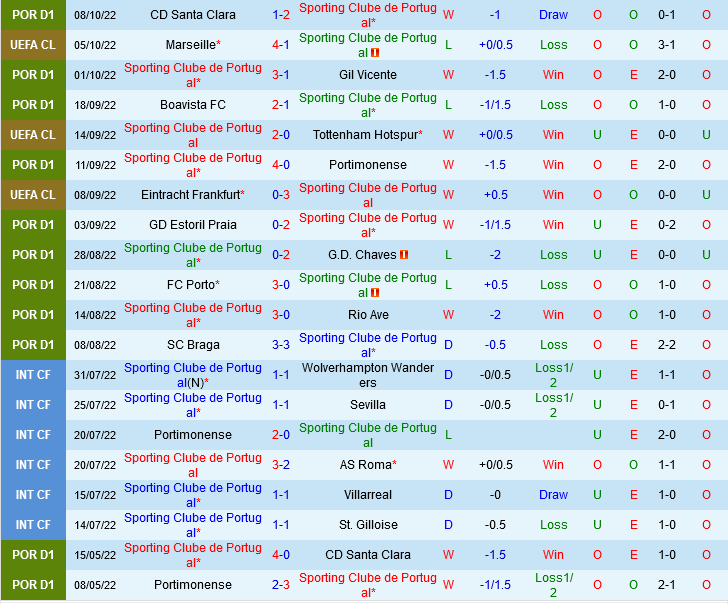 Sporting Lisbon vs Marseille Sporting Lisbon vs Marseille