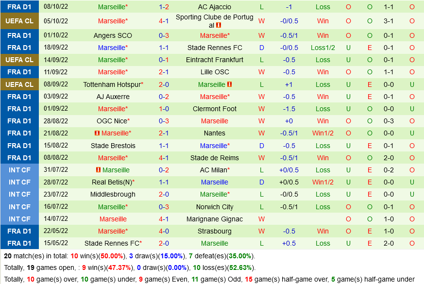 Sporting Lisbon vs Marseille Sporting Lisbon vs Marseille